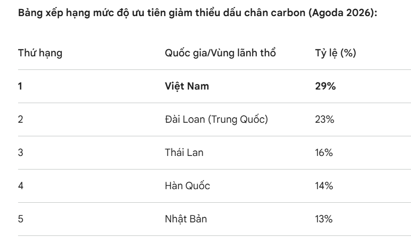 Bảng xh